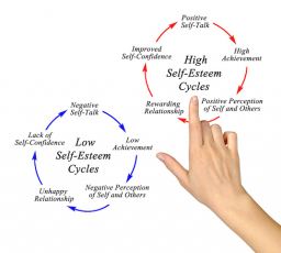 Self Esteem